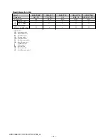 Предварительный просмотр 5 страницы Sony Handycam HDR-CX6EK Service Manual