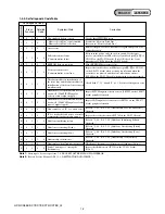 Предварительный просмотр 9 страницы Sony Handycam HDR-CX6EK Service Manual