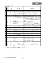 Предварительный просмотр 16 страницы Sony Handycam HDR-CX6EK Service Manual