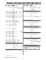 Предварительный просмотр 86 страницы Sony Handycam HDR-CX6EK Service Manual