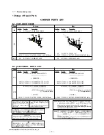 Предварительный просмотр 93 страницы Sony Handycam HDR-CX6EK Service Manual