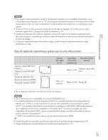 Preview for 21 page of Sony Handycam HDR-CX760V (Spanish) Guia De Operaciones