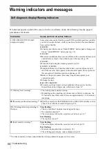 Preview for 88 page of Sony Handycam HDR-FX1 Operating Instructions Manual