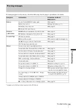 Preview for 89 page of Sony Handycam HDR-FX1 Operating Instructions Manual