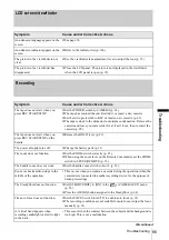 Предварительный просмотр 85 страницы Sony Handycam HDR-FX1E Operating Instructions Manual