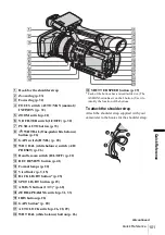 Предварительный просмотр 101 страницы Sony Handycam HDR-FX1E Operating Instructions Manual