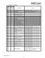 Preview for 10 page of Sony Handycam HDR-FX7 Service Manual