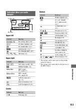 Preview for 123 page of Sony Handycam HDR-FX7E Operating Manual