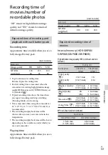 Preview for 53 page of Sony Handycam HDR-GW66E Operating Manual