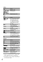 Preview for 66 page of Sony Handycam HDR-GW66E Operating Manual