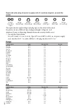 Preview for 4 page of Sony Handycam HDR-GW77 Operating Manual