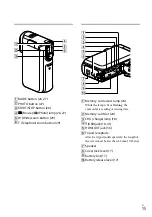 Preview for 15 page of Sony Handycam HDR-GW77 Operating Manual