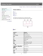 Preview for 27 page of Sony Handycam HDR-GW77 User Manual