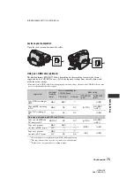 Preview for 75 page of Sony Handycam HDR-HC3 Operating Manual