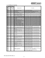 Предварительный просмотр 10 страницы Sony Handycam HDR-HC3 Service Manual