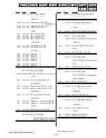 Предварительный просмотр 84 страницы Sony Handycam HDR-HC3 Service Manual