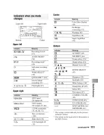 Preview for 111 page of Sony Handycam HDR-HC5 Operating Manual