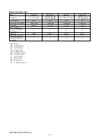 Preview for 4 page of Sony Handycam HDR-HC5 Service Manual