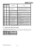 Preview for 11 page of Sony Handycam HDR-HC5 Service Manual