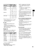 Preview for 15 page of Sony Handycam HDR-HC9 Operating Manual