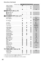 Предварительный просмотр 42 страницы Sony Handycam HDR-HC9E Operating Manual