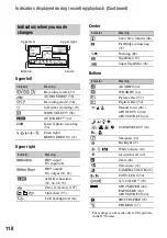 Предварительный просмотр 110 страницы Sony Handycam HDR-HC9E Operating Manual