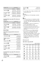 Preview for 64 page of Sony Handycam HDR-PJ50 Operating Manual