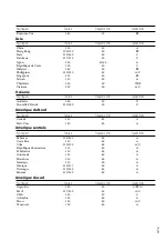 Preview for 81 page of Sony Handycam HDR-PJ50 Operating Manual