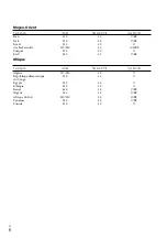 Preview for 82 page of Sony Handycam HDR-PJ50 Operating Manual