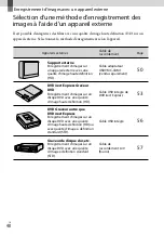 Preview for 124 page of Sony Handycam HDR-PJ50 Operating Manual