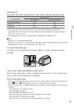 Предварительный просмотр 13 страницы Sony Handycam HDR-PJ50E Instruction & Operation Manual