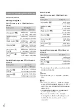 Предварительный просмотр 62 страницы Sony Handycam HDR-PJ50E Instruction & Operation Manual