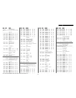 Preview for 5 page of Sony Handycam HDR-PJ650E Service Manual