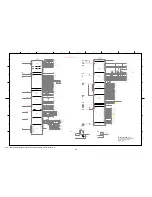 Preview for 27 page of Sony Handycam HDR-PJ650E Service Manual