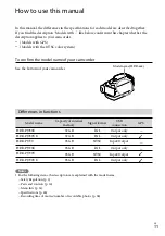 Предварительный просмотр 11 страницы Sony Handycam HDR-PJ780E Operating Manual