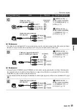 Предварительный просмотр 51 страницы Sony Handycam HDR-SR1 (French) Mode D'Emploi