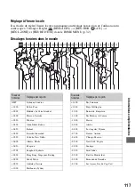 Предварительный просмотр 117 страницы Sony Handycam HDR-SR1 (French) Mode D'Emploi