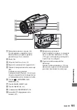 Предварительный просмотр 135 страницы Sony Handycam HDR-SR1 (French) Mode D'Emploi