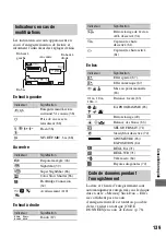 Предварительный просмотр 139 страницы Sony Handycam HDR-SR1 (French) Mode D'Emploi