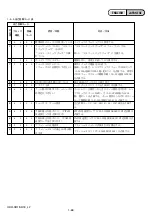 Предварительный просмотр 13 страницы Sony Handycam HDR-SR1 Service Manual