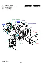 Предварительный просмотр 19 страницы Sony Handycam HDR-SR1 Service Manual