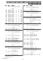 Предварительный просмотр 79 страницы Sony Handycam HDR-SR1 Service Manual