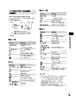 Preview for 19 page of Sony Handycam HDR-SR10 Operating Manual