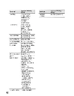 Preview for 126 page of Sony Handycam HDR-SR10 Operating Manual