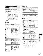 Preview for 147 page of Sony Handycam HDR-SR10 Operating Manual