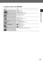 Preview for 21 page of Sony Handycam HDR-SR1E Operating Manual