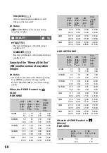 Preview for 68 page of Sony Handycam HDR-SR5E Handbook