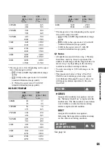 Preview for 69 page of Sony Handycam HDR-SR5E Handbook