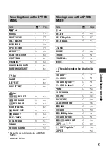 Preview for 77 page of Sony Handycam HDR-SR5E Handbook