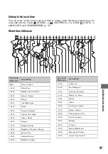 Preview for 97 page of Sony Handycam HDR-SR5E Handbook